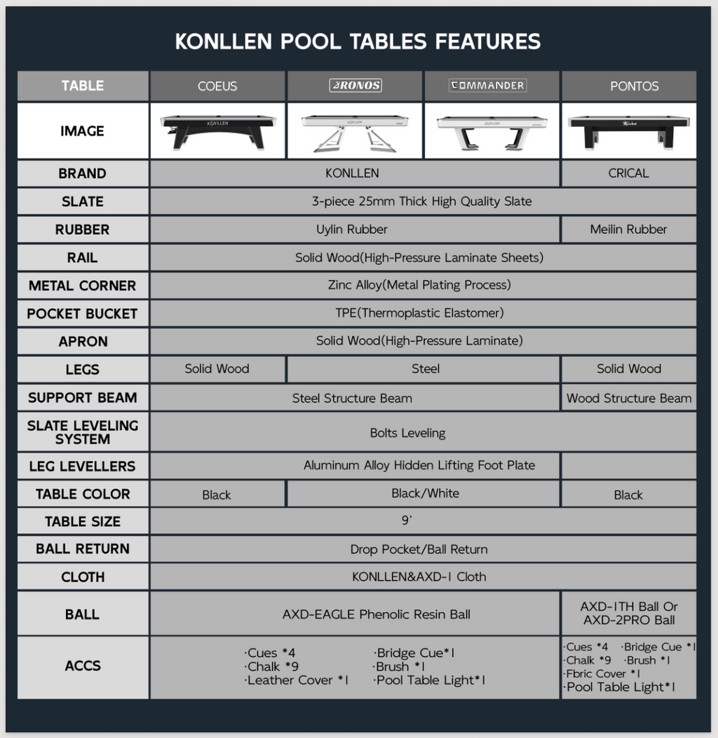 Pre-order Table Konllen Commander