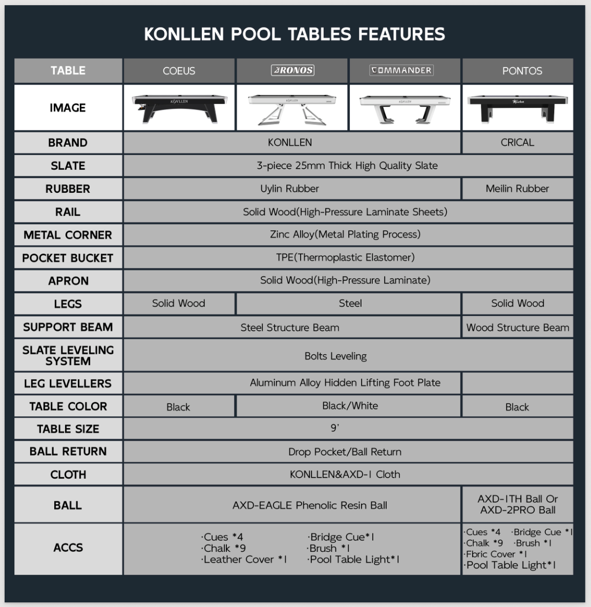 Pre-order Table Konllen Commander